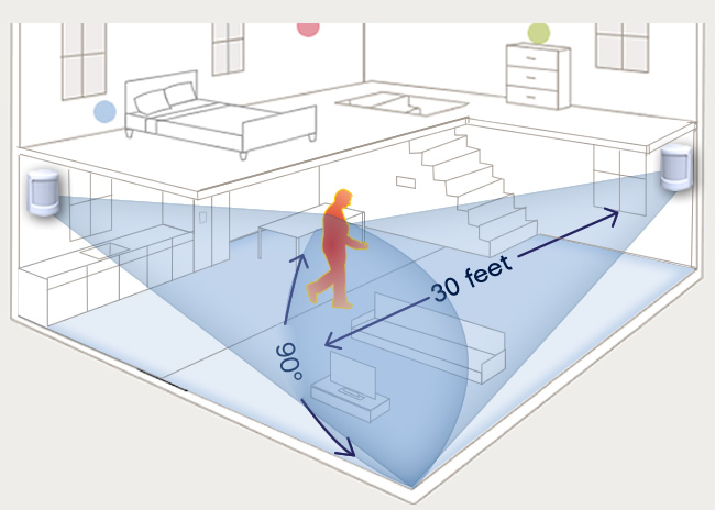 Motion Detector Diagram